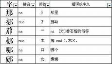 闹换部首